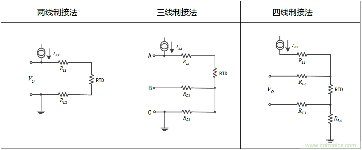 溫度測(cè)量：如何消除線阻抗引入的誤差？