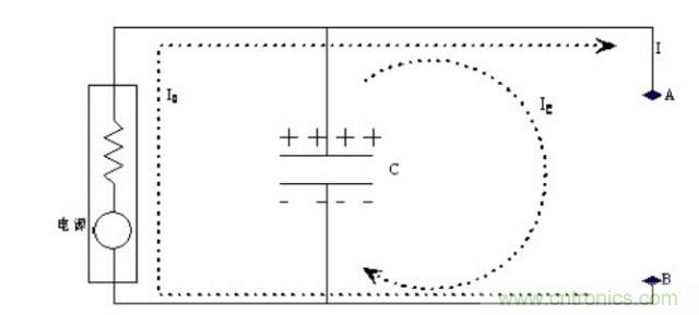 殊途同歸，從兩個(gè)角度解釋電容退耦原理