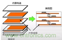 教你識別假冒MLCC，避免企業(yè)巨額損失