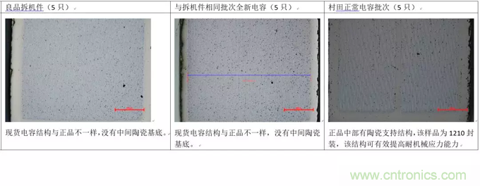 教你識別假冒MLCC，避免企業(yè)巨額損失