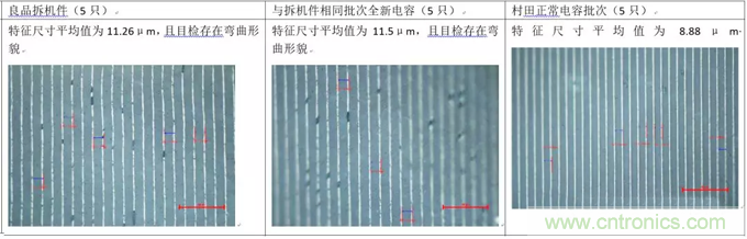 教你識別假冒MLCC，避免企業(yè)巨額損失