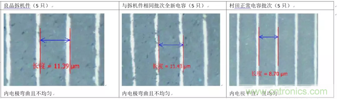 教你識別假冒MLCC，避免企業(yè)巨額損失