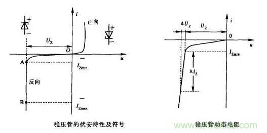 穩(wěn)壓二極管基礎(chǔ)知識，快來復(fù)習(xí)啦！