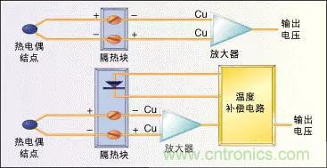 溫度傳感器的應(yīng)用及原理分析