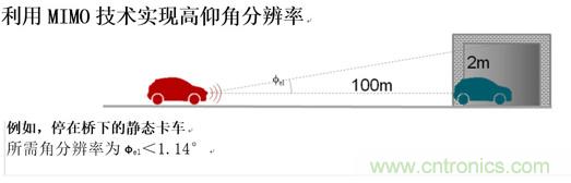 成像雷達(dá)：一個(gè)傳感器控制所有傳感器