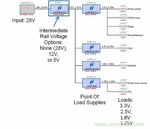 如何為開關(guān)電源選擇合適的MOSFET？