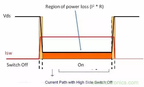 如何為開關(guān)電源選擇合適的MOSFET？