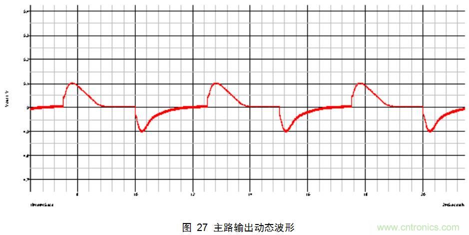 干貨：電路設(shè)計的全過程（含原理圖）