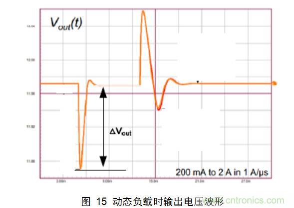 干貨：電路設(shè)計的全過程（含原理圖）