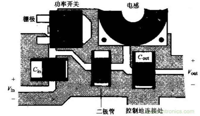 如何做好開關(guān)電源設(shè)計最重要的一步？（一）