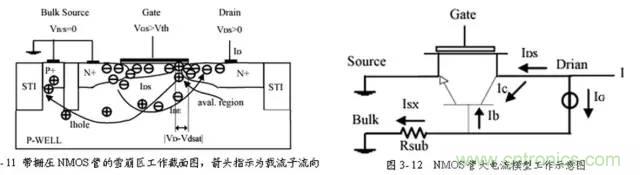 靜電保護(hù)原理和設(shè)計(jì)