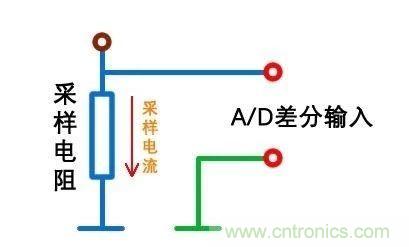 技術(shù)干貨！巧置采樣電阻