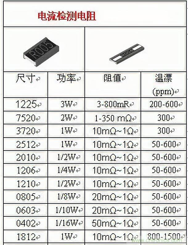 技術(shù)干貨！巧置采樣電阻