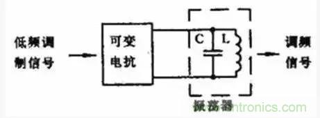 模擬電路8大概念，你爛熟于心了嗎？