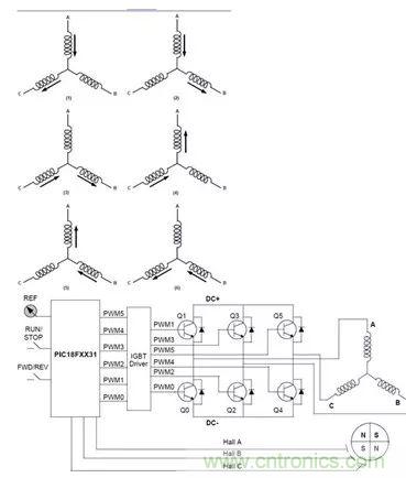 無刷直流電機：原理、優(yōu)勢、應用！