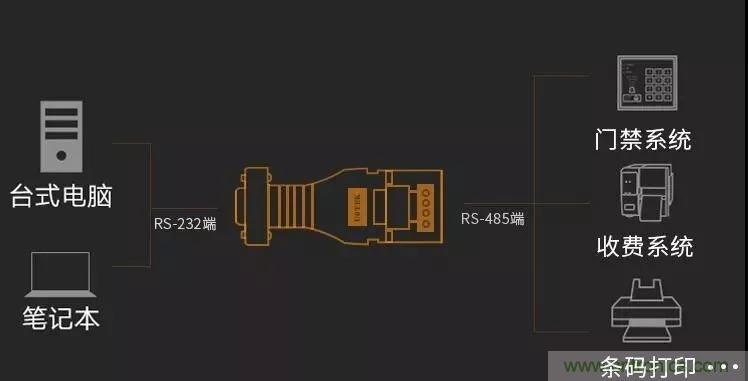 12個(gè)經(jīng)典問答：帶你全面了解RS485接口知識(shí)！