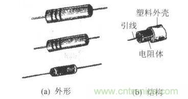 常見電阻器分類，你真的知道嗎？