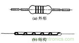 常見電阻器分類，你真的知道嗎？