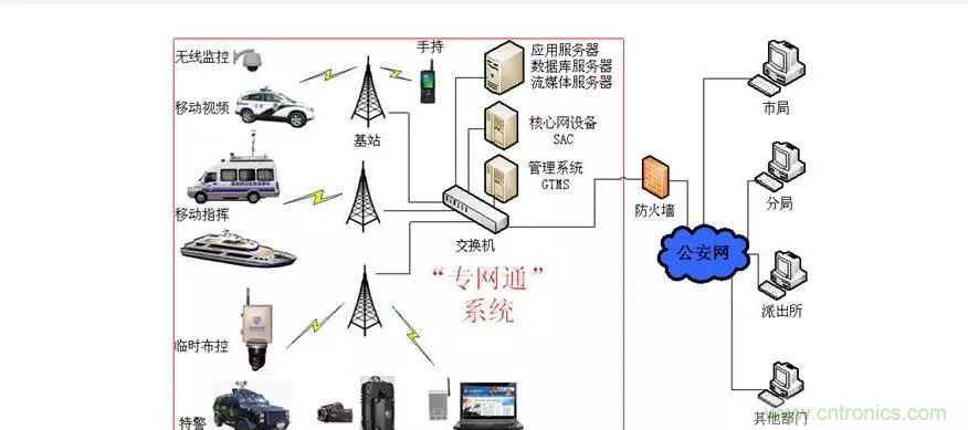 為什么無線電可以在寬帶傳輸中擊敗光纖？