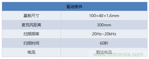 電源電路中電感為什么會(huì)嘯叫？