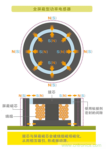 電源電路中電感為什么會(huì)嘯叫？