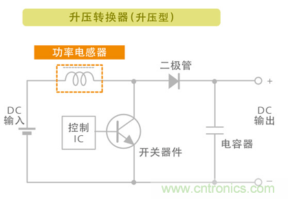 電源電路中電感為什么會(huì)嘯叫？