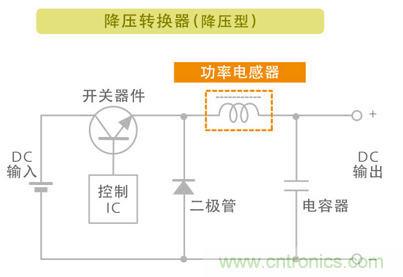 電源電路中電感為什么會(huì)嘯叫？