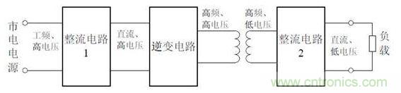 開關(guān)電源如何實(shí)現(xiàn)電壓控制及內(nèi)部結(jié)構(gòu)原理