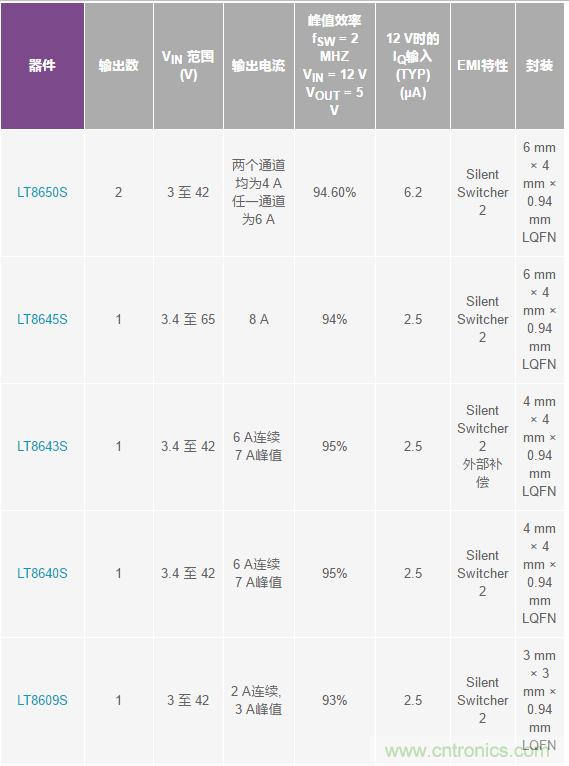 惡劣汽車環(huán)境怎么破？這幾個解決方案輕松搞定