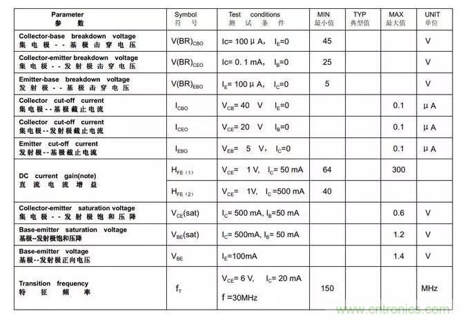 三極管飽和及深度飽和狀態(tài)的理解和判斷！