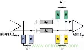 4種端接方法，教你完美解決信號端接困惑