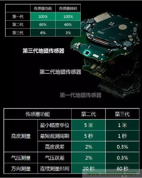 MEMS為何獨領(lǐng)風(fēng)騷？看完這篇秒懂！