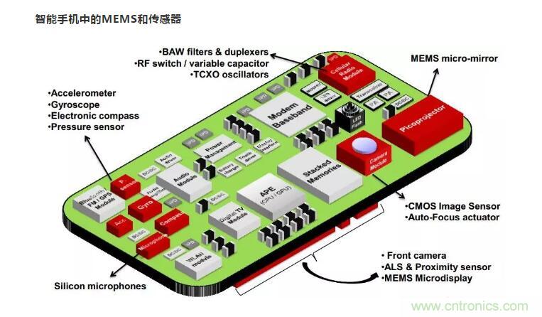 MEMS為何獨領(lǐng)風(fēng)騷？看完這篇秒懂！