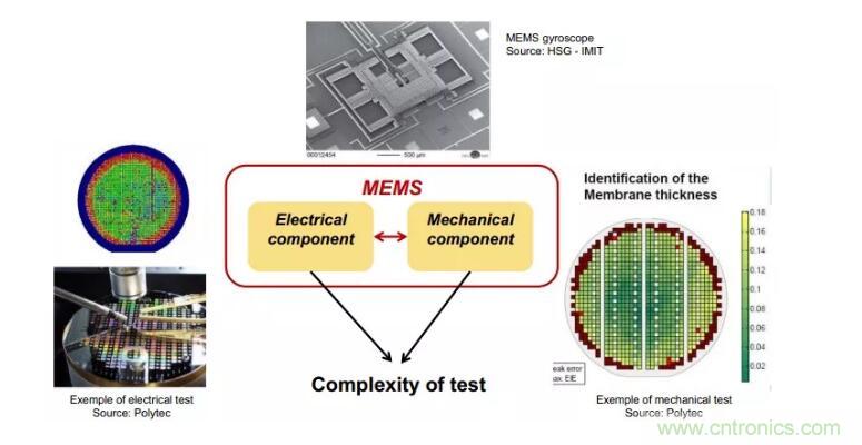 MEMS為何獨領(lǐng)風(fēng)騷？看完這篇秒懂！
