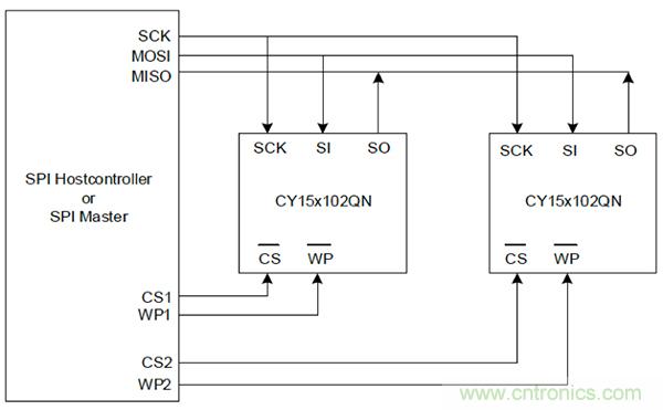 如何利用鐵電存儲器提高汽車應(yīng)用的可靠性？