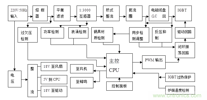 最詳細電磁爐原理講解