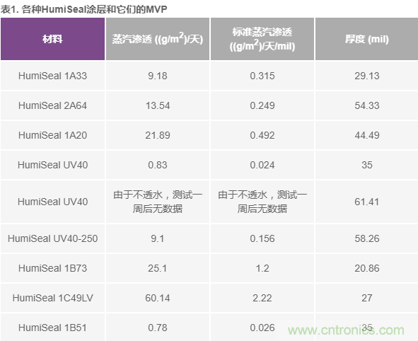 我的電壓參考源設計是否對濕度敏感？控制精密模擬系統(tǒng)濕度和性能的方法