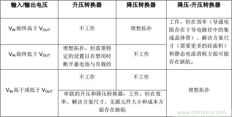 是否存在實(shí)現(xiàn)DC/DC電壓轉(zhuǎn)換的通用工具？