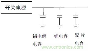 如何使用電源設(shè)計(jì)中的電容：鋁電解電容/瓷片電容/鉭電容？