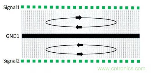 6層PCB板設(shè)計(jì)！降低EMC的4個(gè)方案，哪個(gè)好？