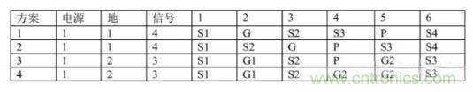 6層PCB板設(shè)計(jì)！降低EMC的4個(gè)方案，哪個(gè)好？