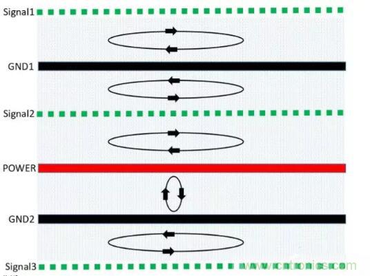 6層PCB板設(shè)計(jì)！降低EMC的4個(gè)方案，哪個(gè)好？