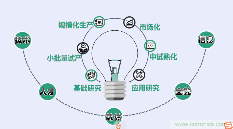 中國(guó)電子第一街創(chuàng)新基地！弘德智云聯(lián)合我愛(ài)方案網(wǎng)推出產(chǎn)業(yè)園區(qū)入駐服務(wù)?