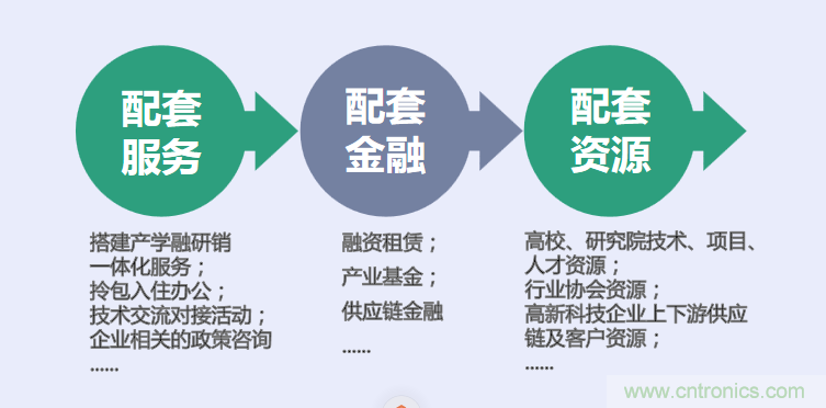 中國(guó)電子第一街創(chuàng)新基地！弘德智云聯(lián)合我愛(ài)方案網(wǎng)推出產(chǎn)業(yè)園區(qū)入駐服務(wù)?