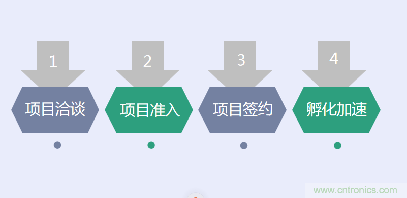 中國(guó)電子第一街創(chuàng)新基地！弘德智云聯(lián)合我愛(ài)方案網(wǎng)推出產(chǎn)業(yè)園區(qū)入駐服務(wù)?