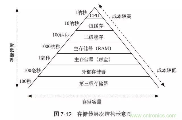 終于找到了一篇文章！通俗地講解計算機工作原理