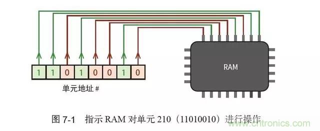 終于找到了一篇文章！通俗地講解計算機工作原理