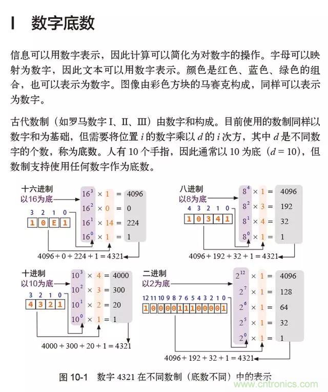 終于找到了一篇文章！通俗地講解計算機工作原理