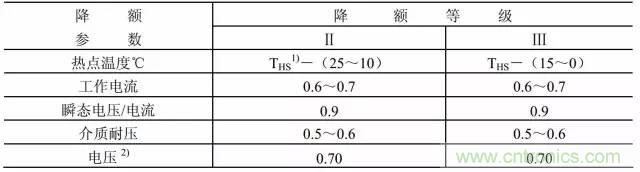 【實戰(zhàn)講解】怎樣為開關(guān)電源選擇合適的電感