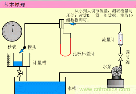 35個(gè)儀表結(jié)構(gòu)原理動(dòng)畫，直觀、易懂！